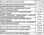 Открыть статью Моменты затяжки резьбовых соединений