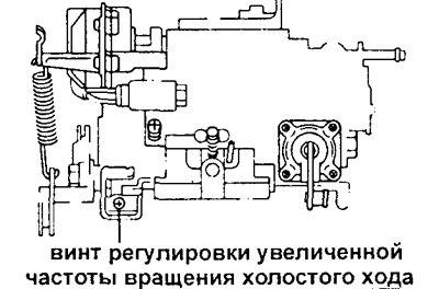 Как отрегулировать холостой ход на тойота калдина