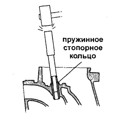 ж) Используя оправку и молоток, запрессуйте новую…