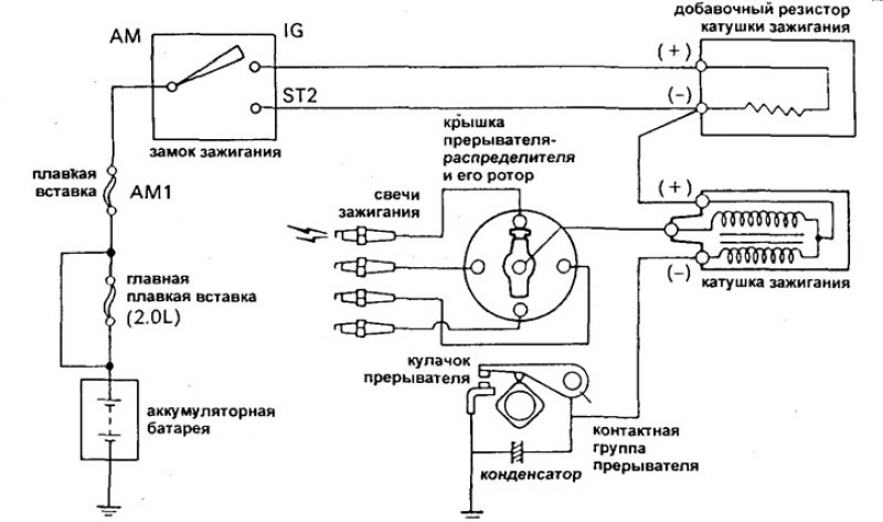 Схема опережения зажигания