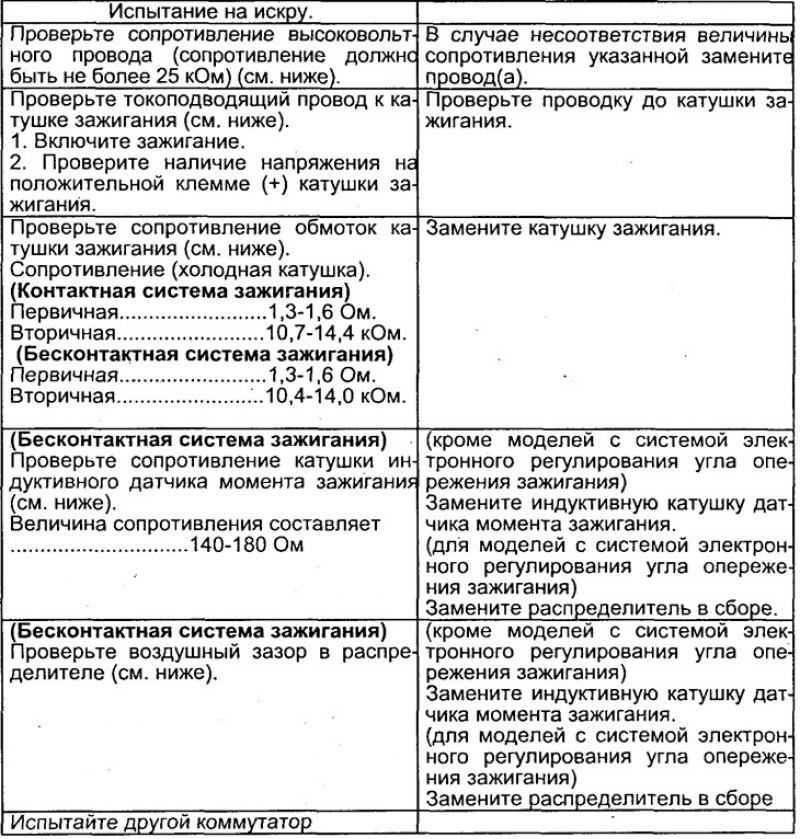 Таблица 1.