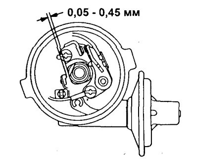 Зазор — 0,05 - 0,45 мм.