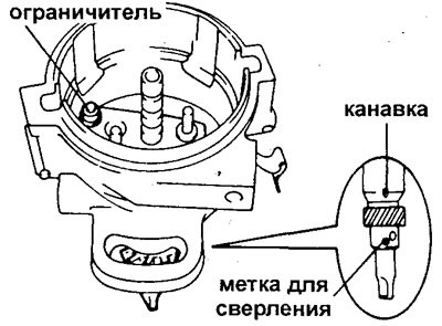 Внимание: ограничитель в распределителе для…