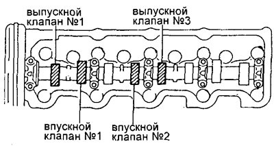 Выпускной клапан — 0,40 - 0,50 мм