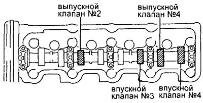 в) Измерьте зазоры, клапанов, отмеченных на…