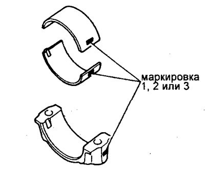 Маркировка «3» — 1,486 - 1,490 мм