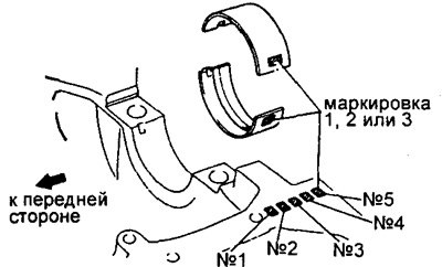Маркировка «3» — 1,987 - 1,991 мм