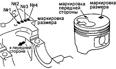 Примечание: При установке номинального поршня…