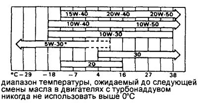 1. Проверка моторного масла. Проверьте масло на…