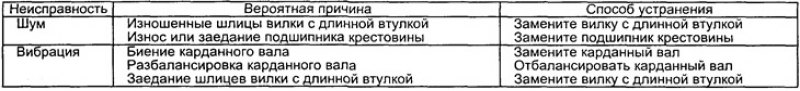Соблюдайте осторожность при зажимании карданного…