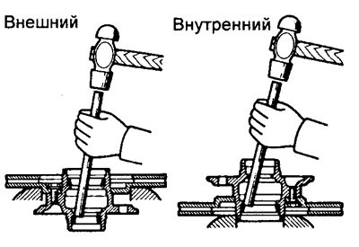 а) Извлеките наружное кольцо как показано на…