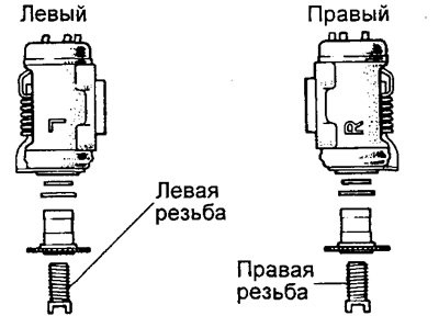 Левый колесный цилиндр (метка L): Левая резьба…