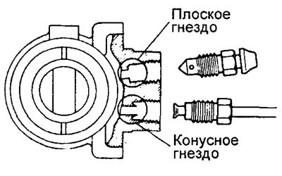 б) Оба гнезда штуцера с задней стороны колесного…