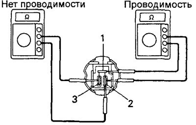 При отрицательных результатах проверки замените…