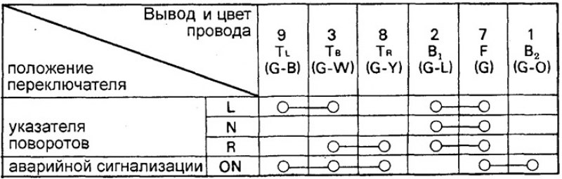 При отрицательных результатах проверки замените…