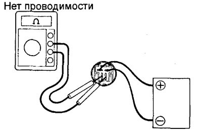 При отрицательных результатах проверки замените…
