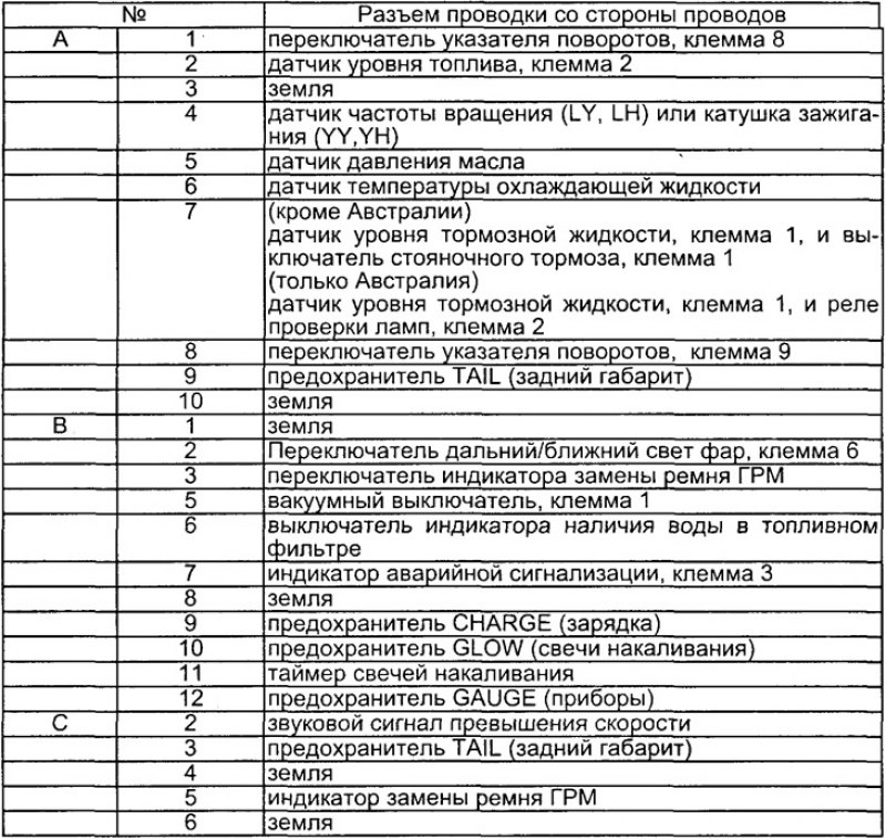 Цепи комбинации приборов