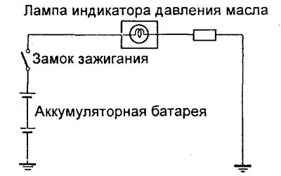 б) включите зажигание: лампа индикатора должна…