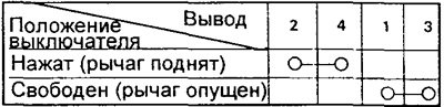 Проверьте цепи выключателя согласно таблице.