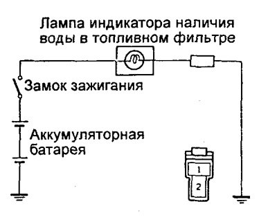 б) включите «зажигание»: лампа индикатора должна…