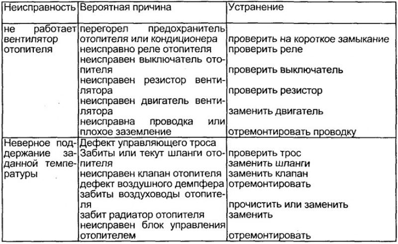 б) создайте на датчике разрежение в 29,4 + 3,7…