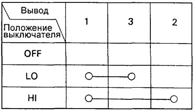 Проверьте цепи переключателя согласно таблице.