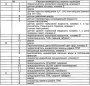Цепи комбинации приборов
