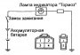Индикатор «Тормоз»