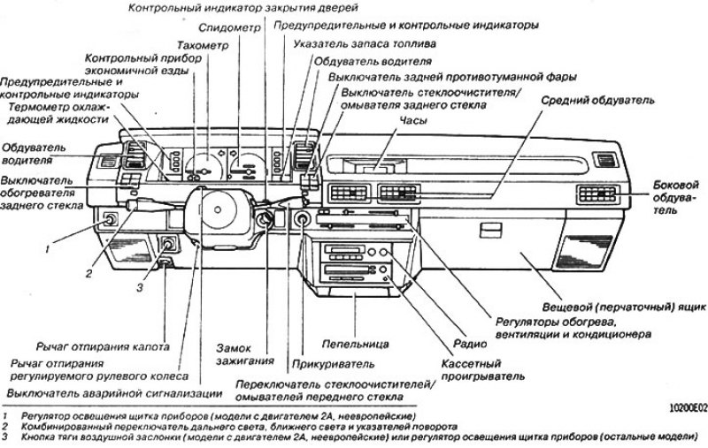 Общий вид органов управления и индикаторов