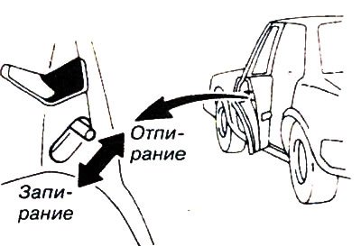 После этого дверь может быть открыта только…