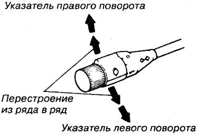 После поворота рычаг указателя возвращается в…