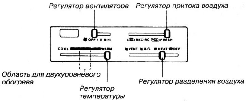 Управлять четырьмя регуляторами очень просто: