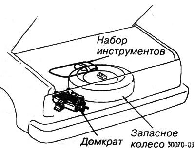 1. Набор инструментов, домкрат и запасное колесо…