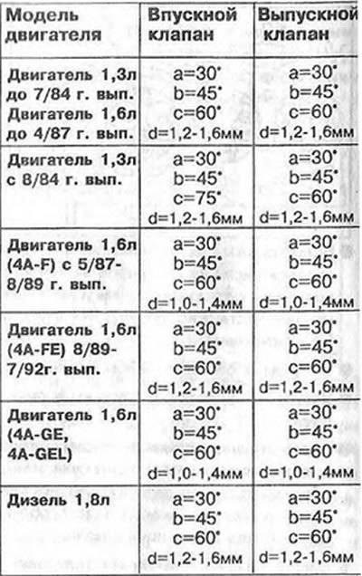Для контроля плотности прилегания клапанов их…