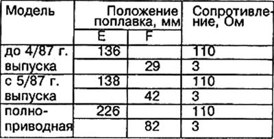 Значение сопротивлений
