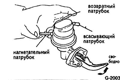 Закрыть двумя пальцами нагнетательный и…