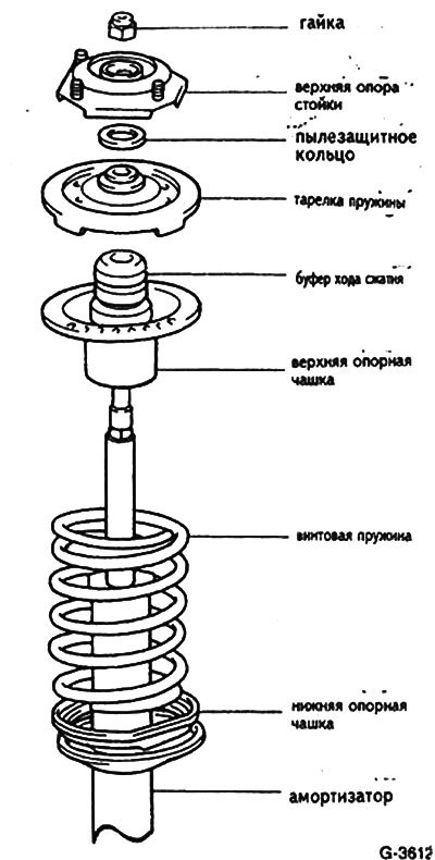 Схема стойки амортизатора с чашкой