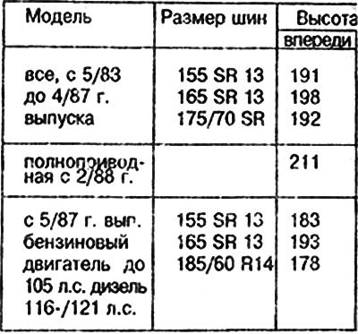 Клиренс в мм