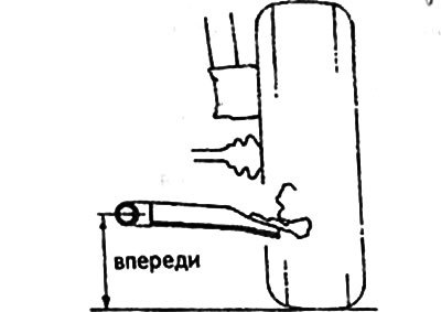 Точки измерения