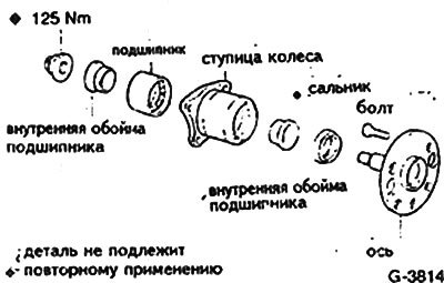 Подшипники задних колес состоят из двух…