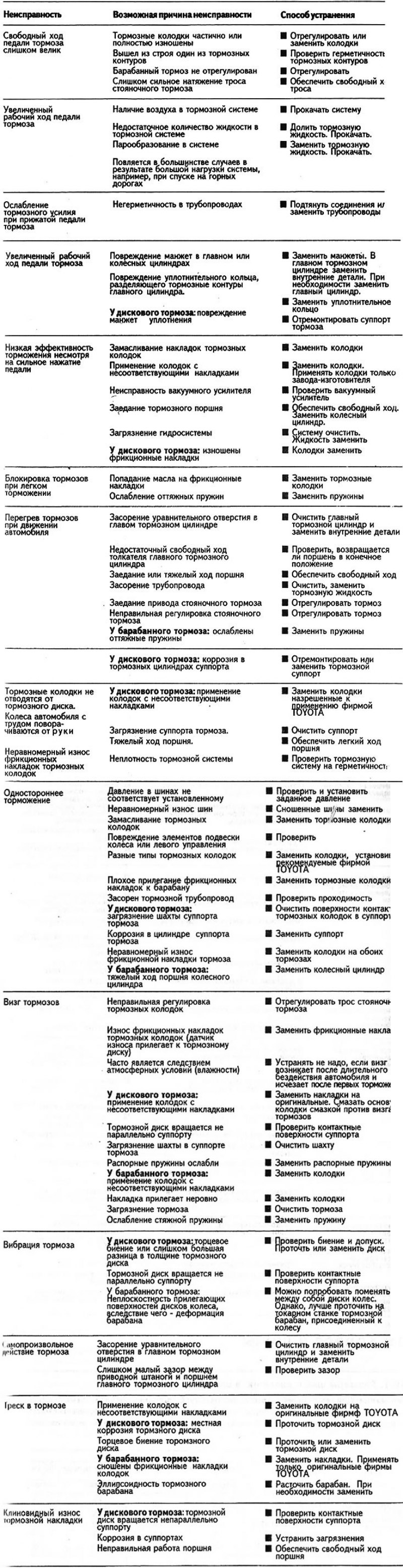 Неисправности тормозной системы