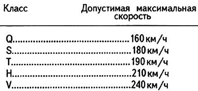 Дата изготовления шины