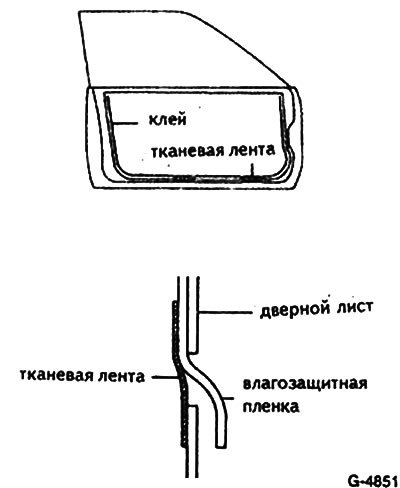 Накинуть аккуратно снизу вверх влагозащитную…