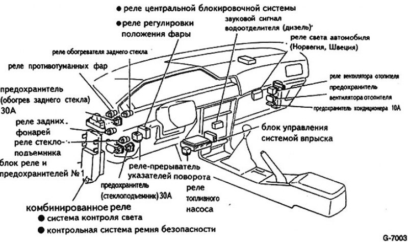 Расположение выключателей и реле