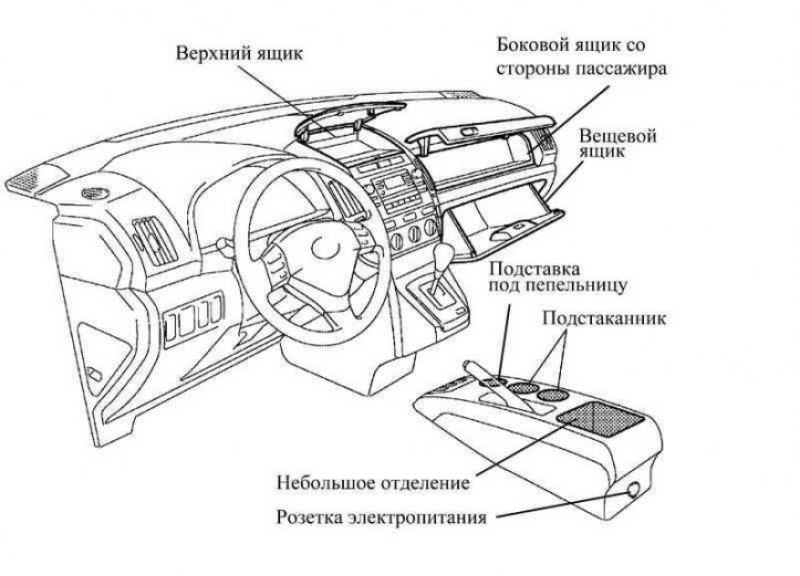 Описание панели тойота. Тойота Королла 2005 кнопки на панели. Верхний бардачок Toyota Corolla Verso. Части торпеды Toyota Corolla. Торпеда Тойота Королла версо.