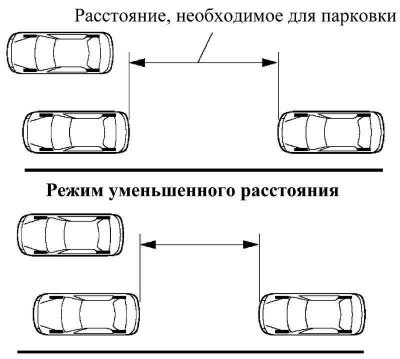 Рис. 1.18. Схема режима парковки в ряд
