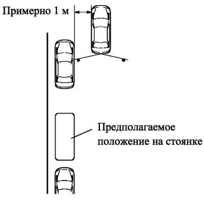 Рис. 1.22. Постановка автомобиля на стоянку