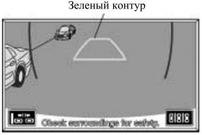 Рис. 1.26. Изменение положения зеленого контура