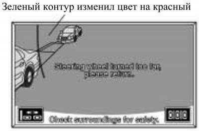 Рис. 1.27. Сообщение об изменении зеленого…