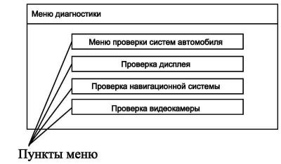 Рис. 1.29. Окно меню самодиагностики